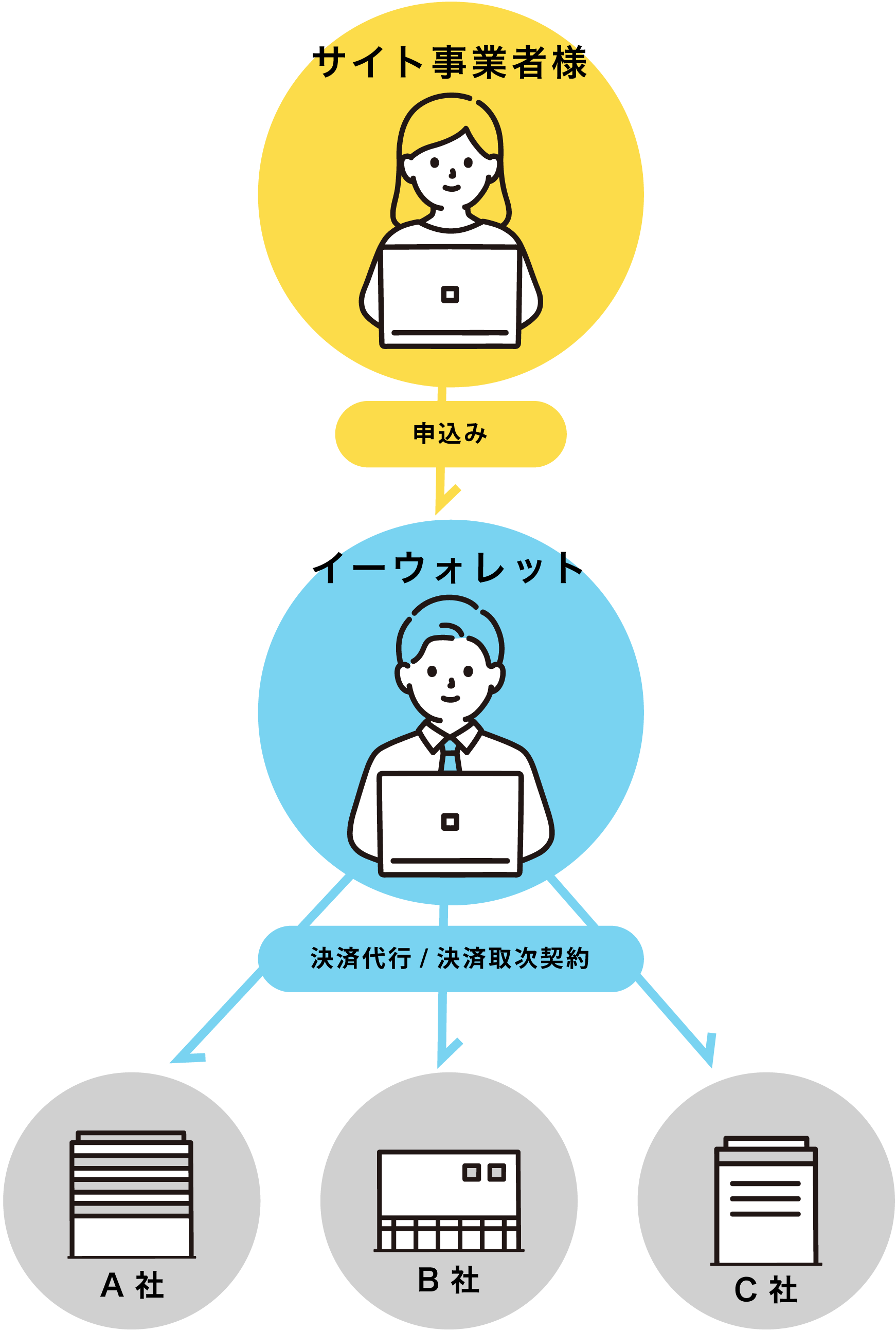 サービスを利用する人